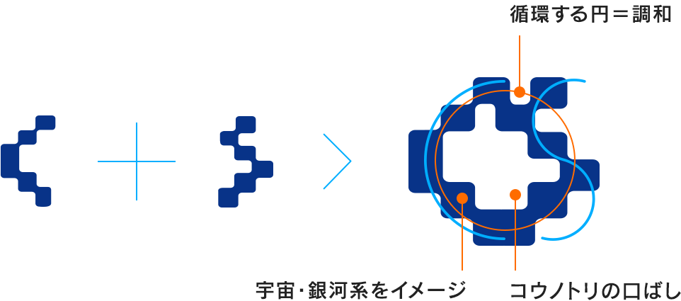 ロゴマークの説明図